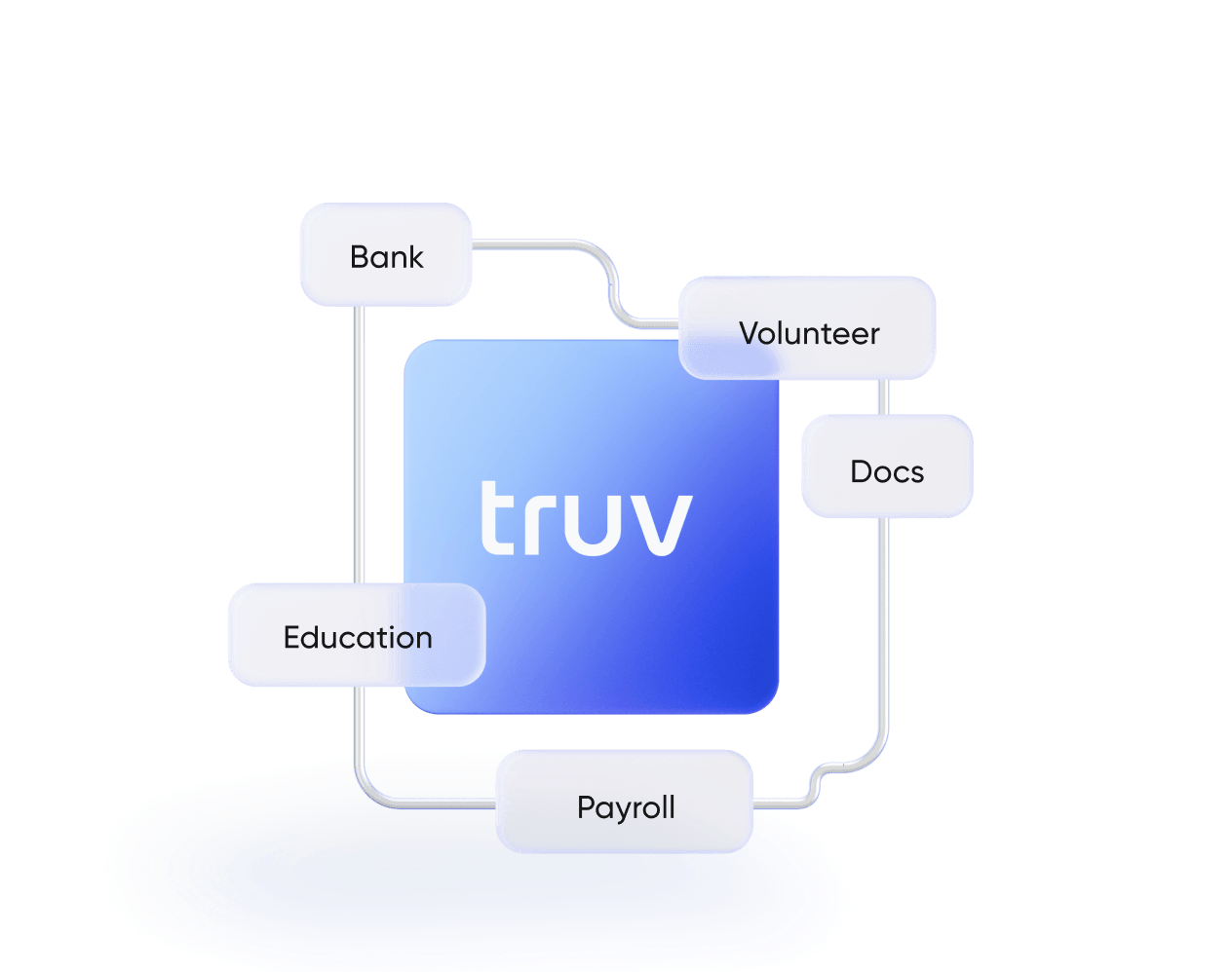 All-In-One Platform