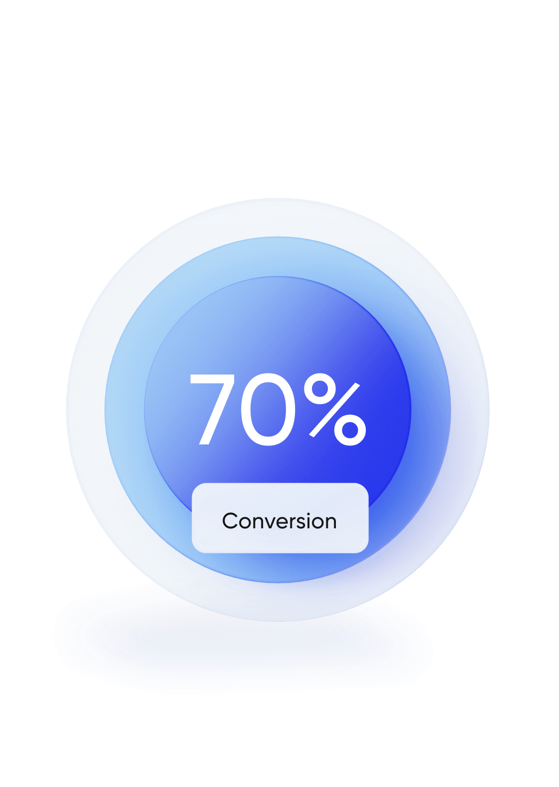 Industry-leading conversion rates