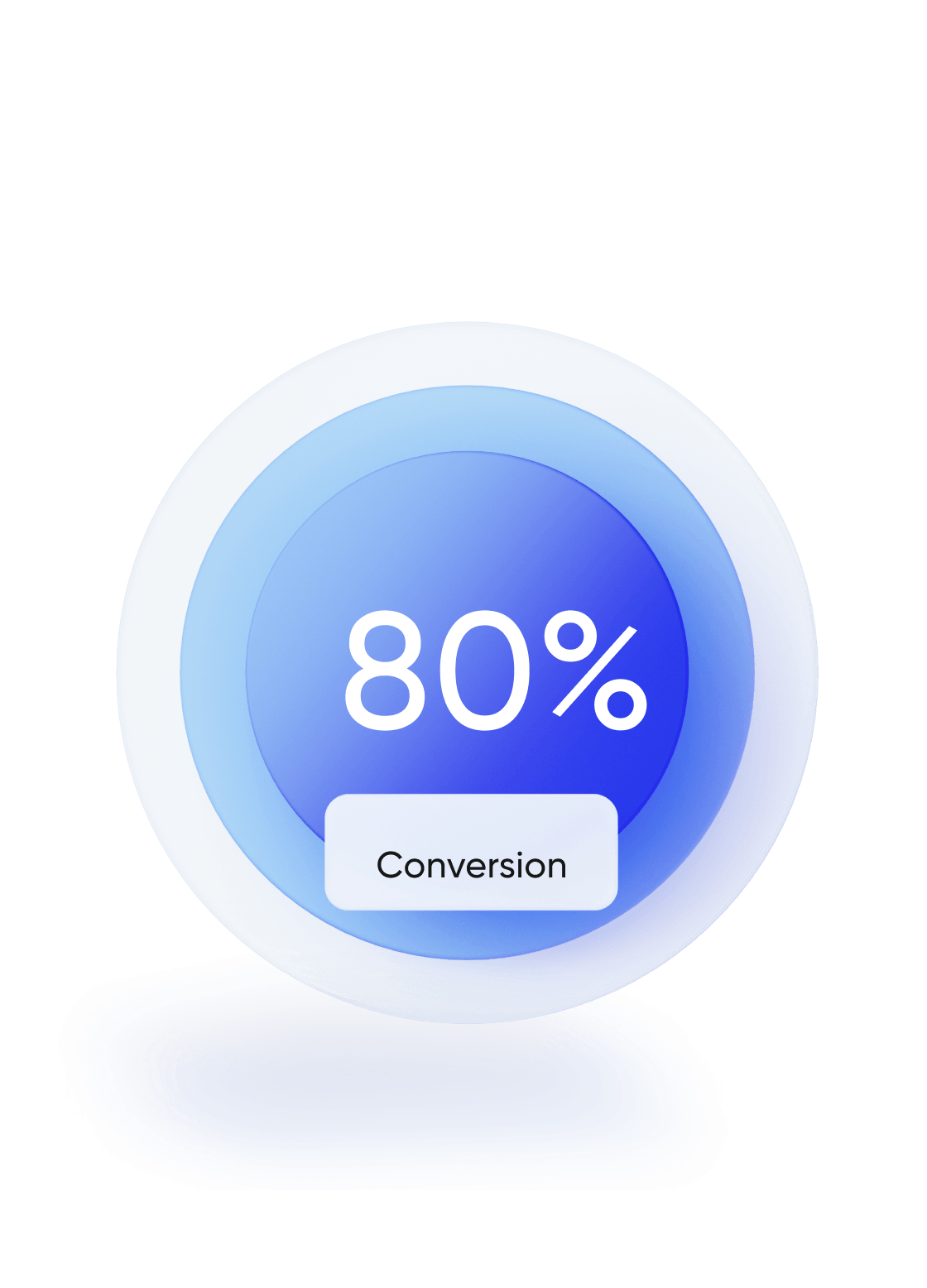 Conversion above benchmarks