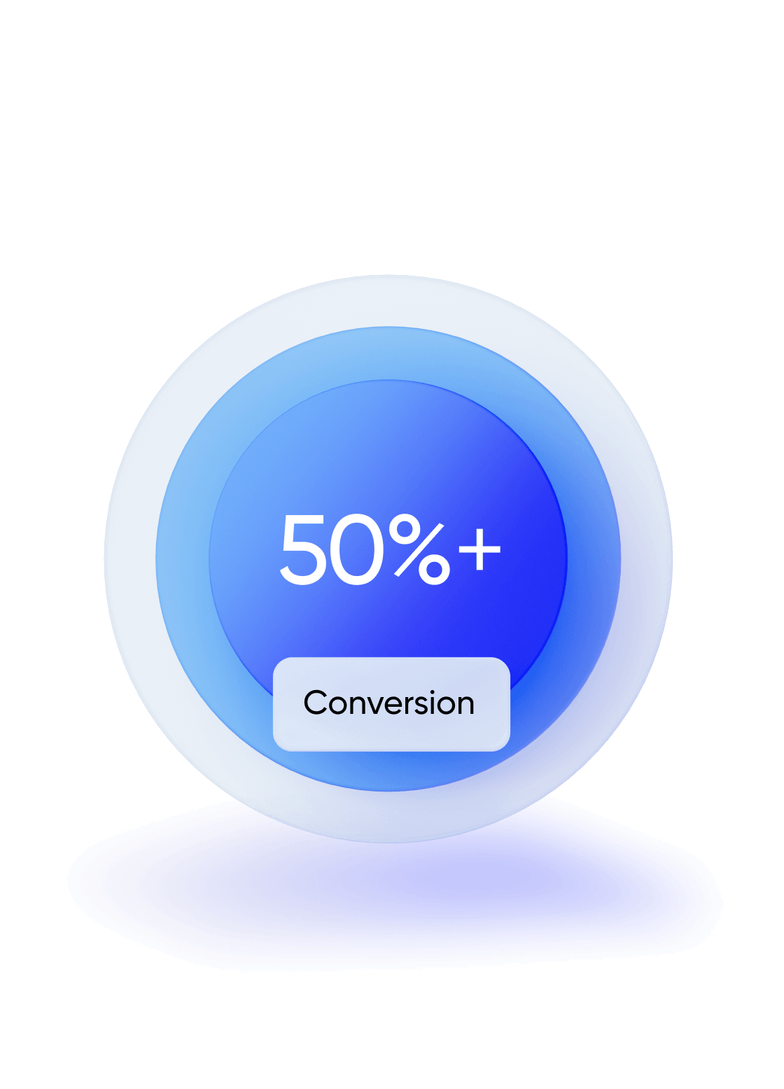 Conversion rate optimization