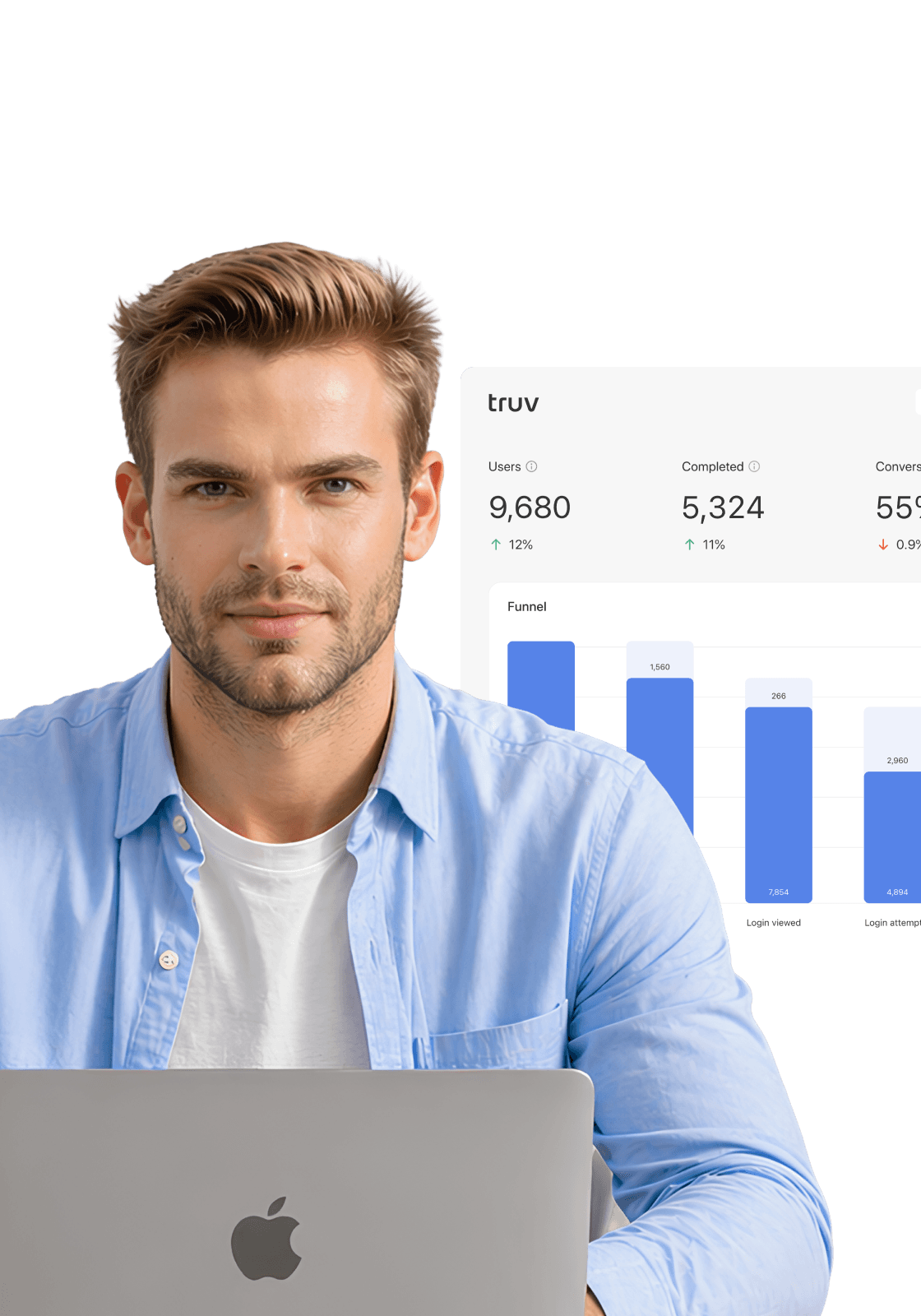 Orders dashboard view