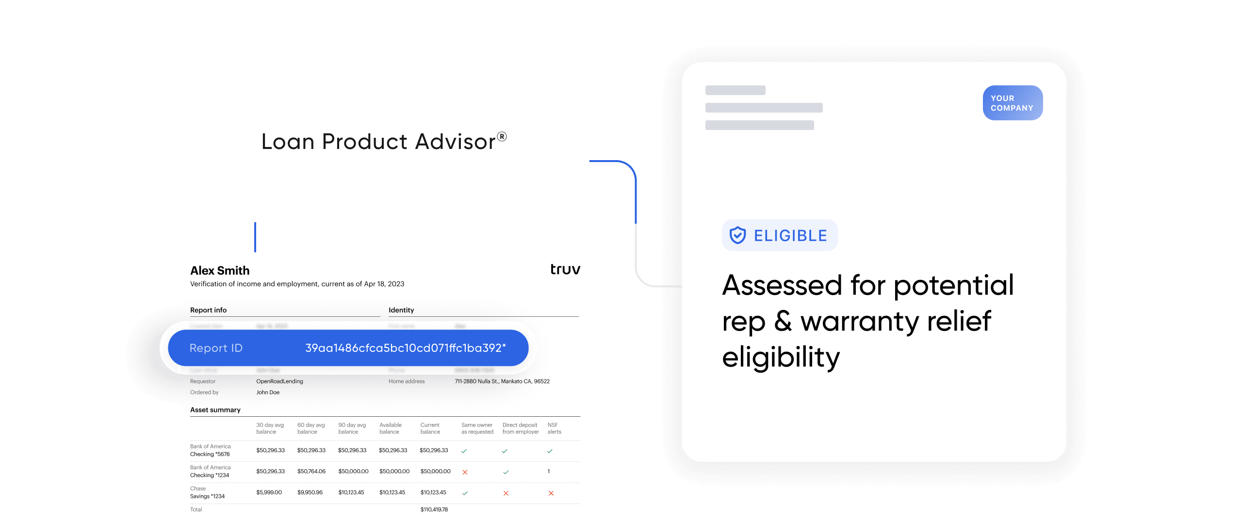 AIM eligibility assessment