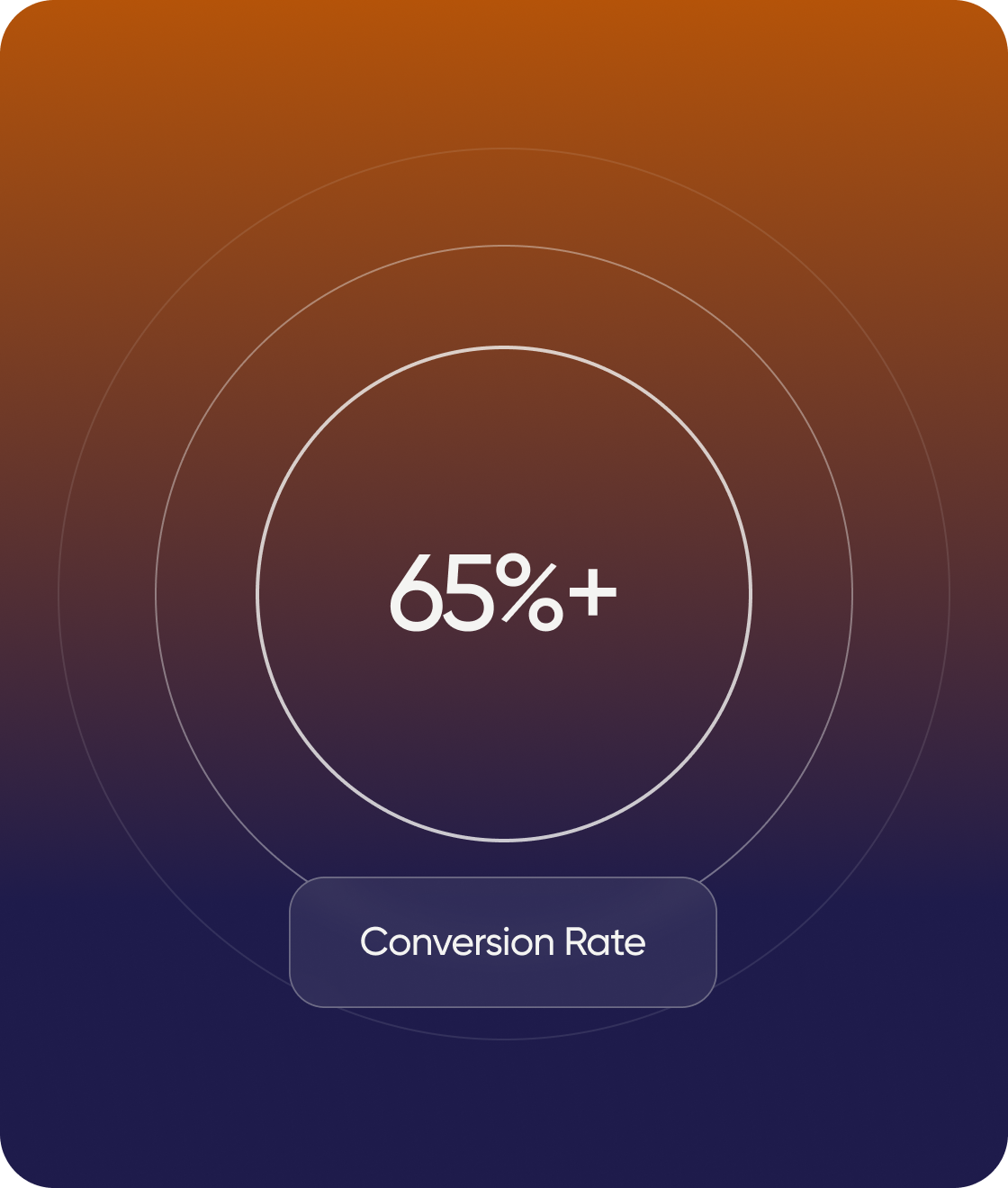 65% conversion rate
