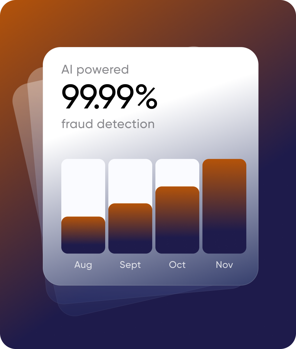 99.99% AI fraud detection