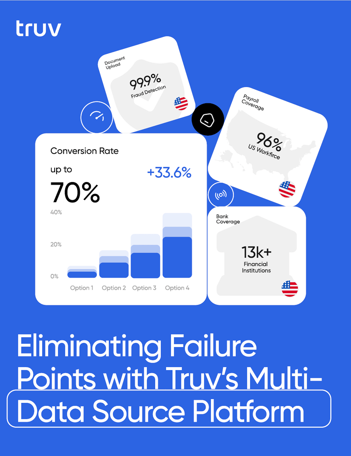 Truv Multi-Data Source Platform Whitepaper