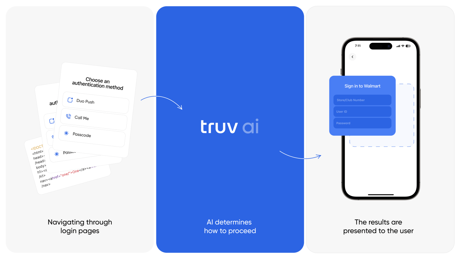 Truv Masters the Login Game With Its AI-Powered...